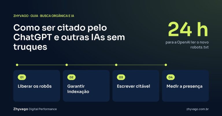 Diagrama do guia: As etapas que tornam um site elegível e citável em respostas de IA com busca.