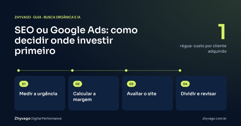 Diagrama do guia: Da urgência do negócio à divisão de investimento revista a cada trimestre.